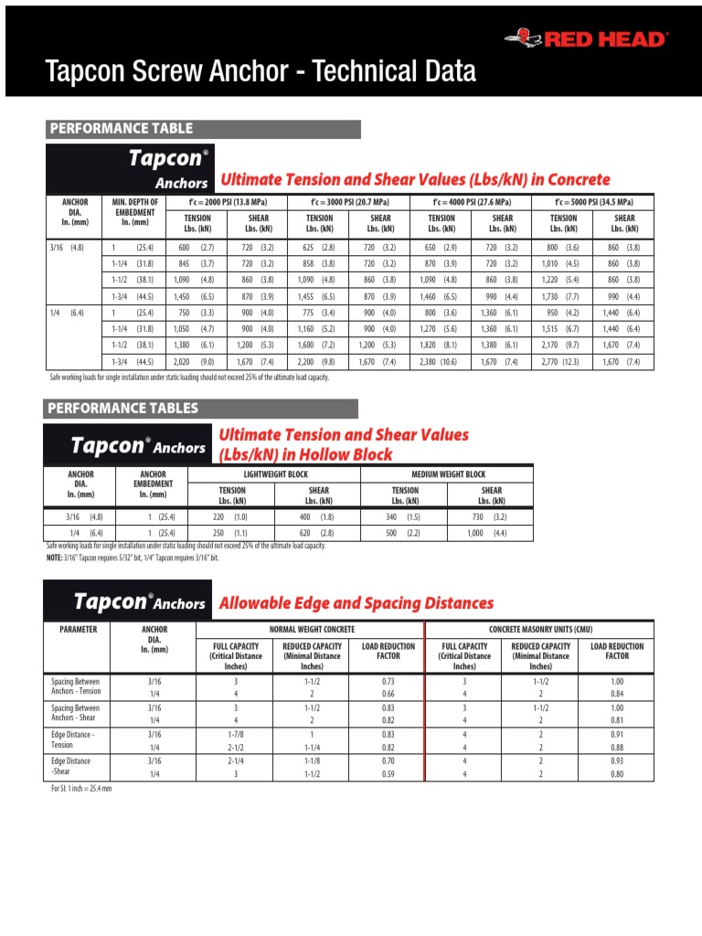 Tapcon Technical Data PDF Concrete Masonry