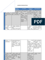 Cuadro Procesos Fisicos