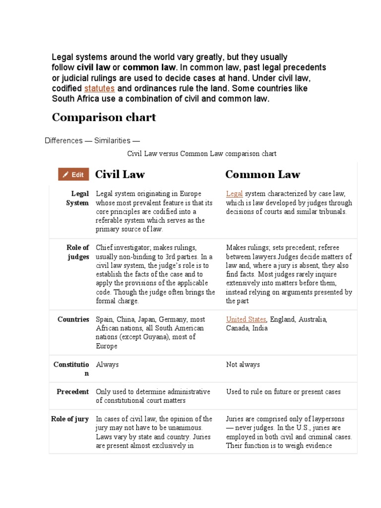 Legal Systems Around The World Vary Greatly | PDF | Common Law | Precedent