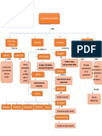 Mapa Clasificacion de Proteínas