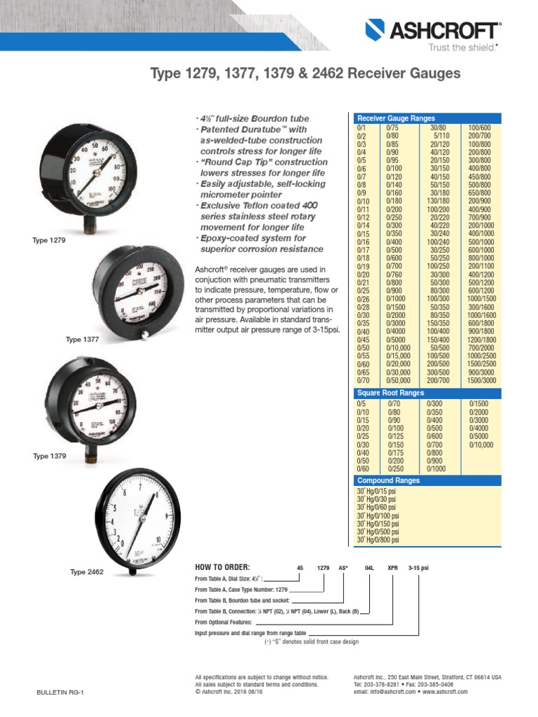 Type 1279, 1377, 1379 & 2462 Receiver Gauges PDF Pressure