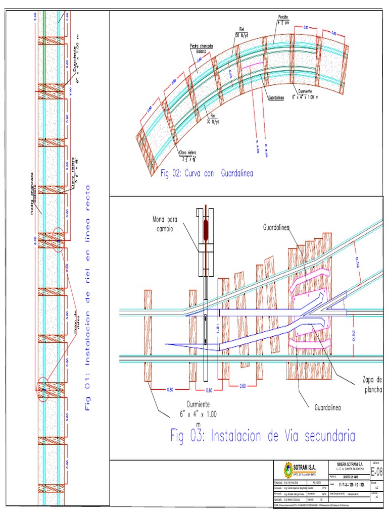 Instalación de Rieles en Minería | PDF