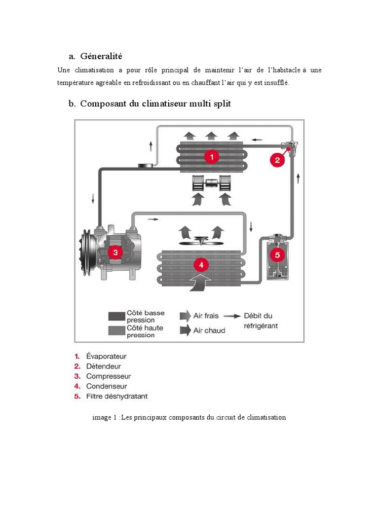 Principe De Fonctionnement D un Climatiseur Pdf A. Géneralité | PDF | Réfrigération | Climatisation