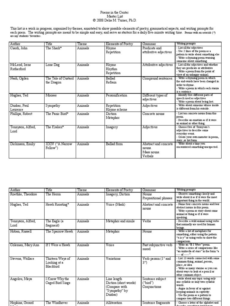 Poem List | Poetry | Preposition And Postposition | Free 30-day Trial