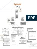 Mapa Conceptual T1 CML