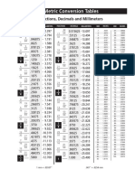 C2 C3 Inch Metric Conversion Table MFP EGv2