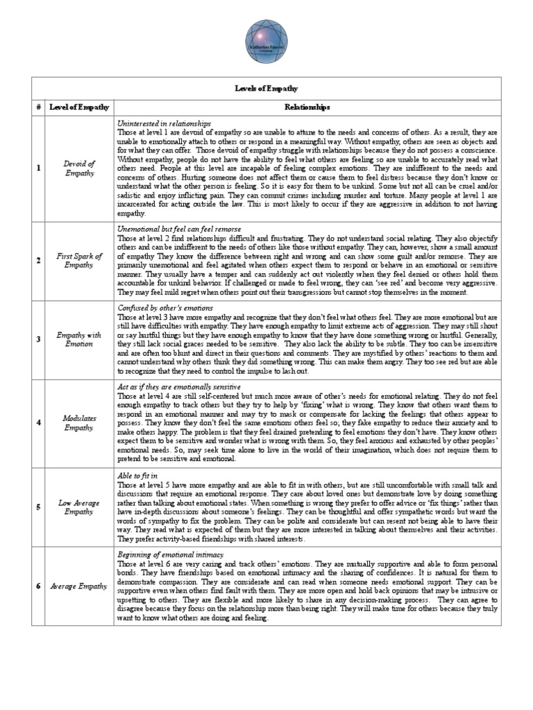 Levels of Empathy Explained | PDF | Sympathy | Empathy