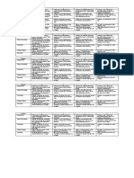 PT Oral Presentation Rubrics