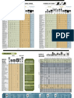 3 Bodies of Paint Professional Range: Chart