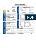 Listado de Documentos Técnicos-1