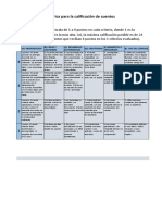 Rúbrica para evaluar cuentos de menos de