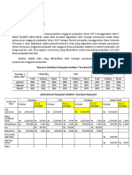 Data Anggaran Penjualan-1