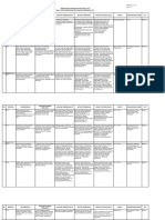 Perencanaan Perbaikan Strategis (PPS) PKC Duren Sawit 28 Juli 2019