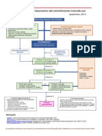 Algoritmo de Tratamiento de Estreñimiento Por Opioides PDF