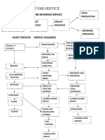 Cycle of Food & Beverage Service.docx