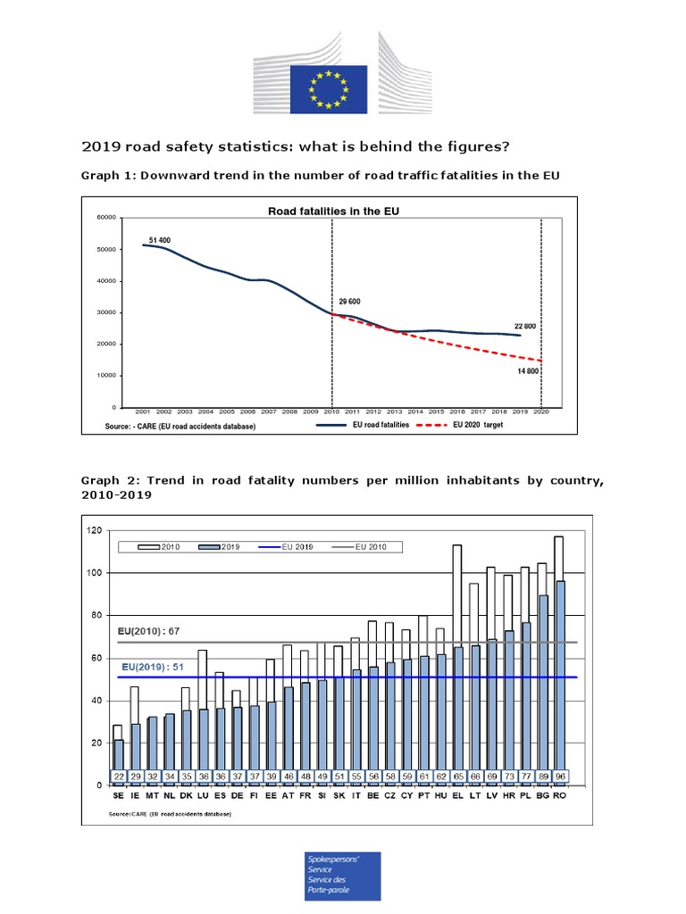 2019 EU Road Safety Statistics Analysis | PDF