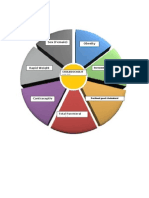 ECOLOGIC MODEL - Choledocholithiasis