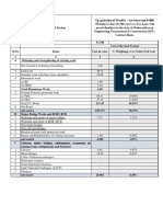 Standard Cost Estimate