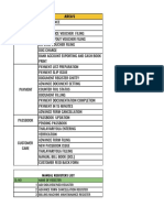 Section Area'S: Manual Registers List