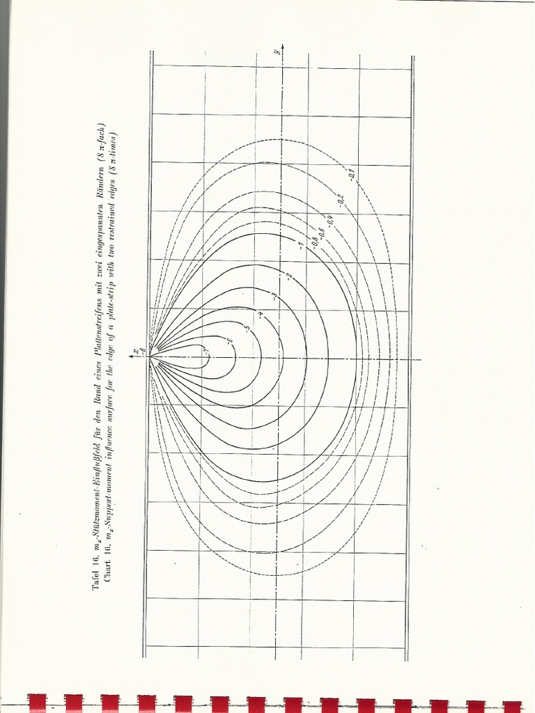Pucher Chart PDF | PDF