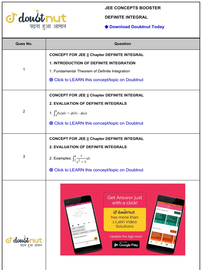 JEE Definite Integral Concepts Guide | PDF | Integral | Algebra