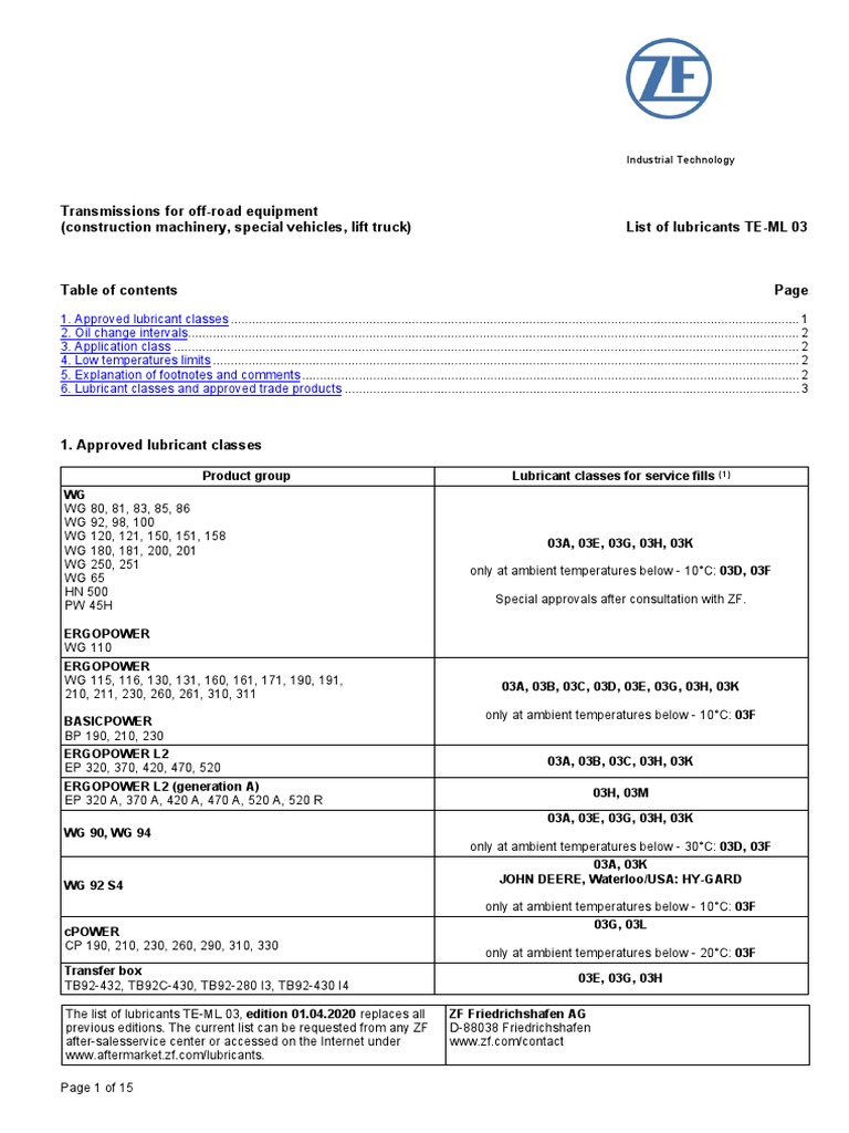 Transmissions For OffRoad Equipment (Construction Machinery, Special