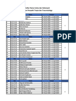 Daftar Nama Dan Pembagian Kelompok Ok