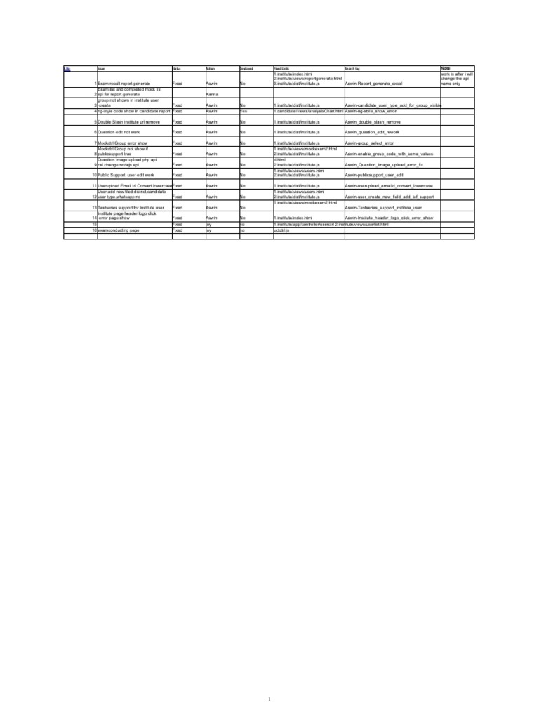 Bug Fixes and Feature Updates Log | PDF | Application Programming ...