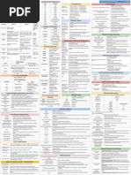 CISSP Cheat Sheet Domain 4-2