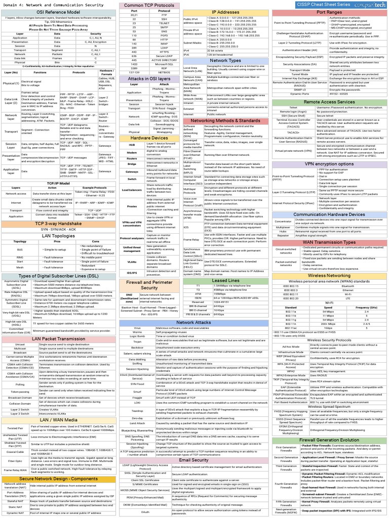 CISSP Cheat Sheet Domain 4-2 | PDF | Computer Network | Virtual Private ...