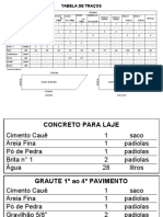 Tabela de Tracos de Concreto e Argamassa