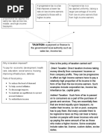 Types of Taxation Explained | PDF | Taxes | Progressive Tax