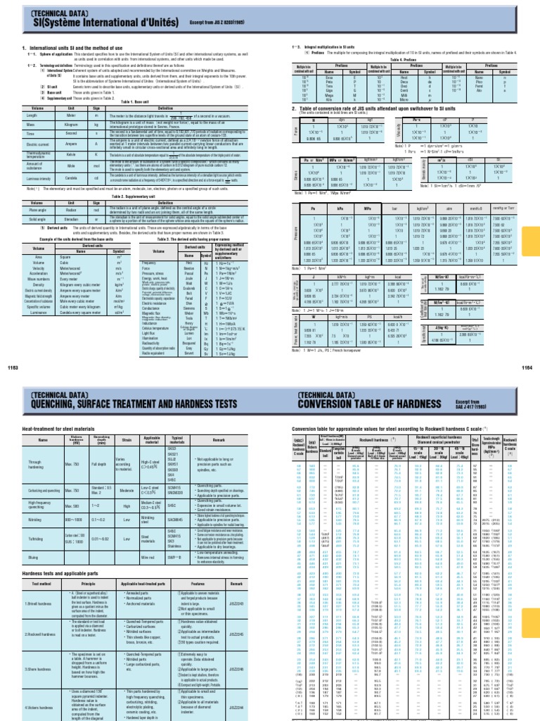 Mechanical Design Technical Infomation - 2 | PDF | International System ...