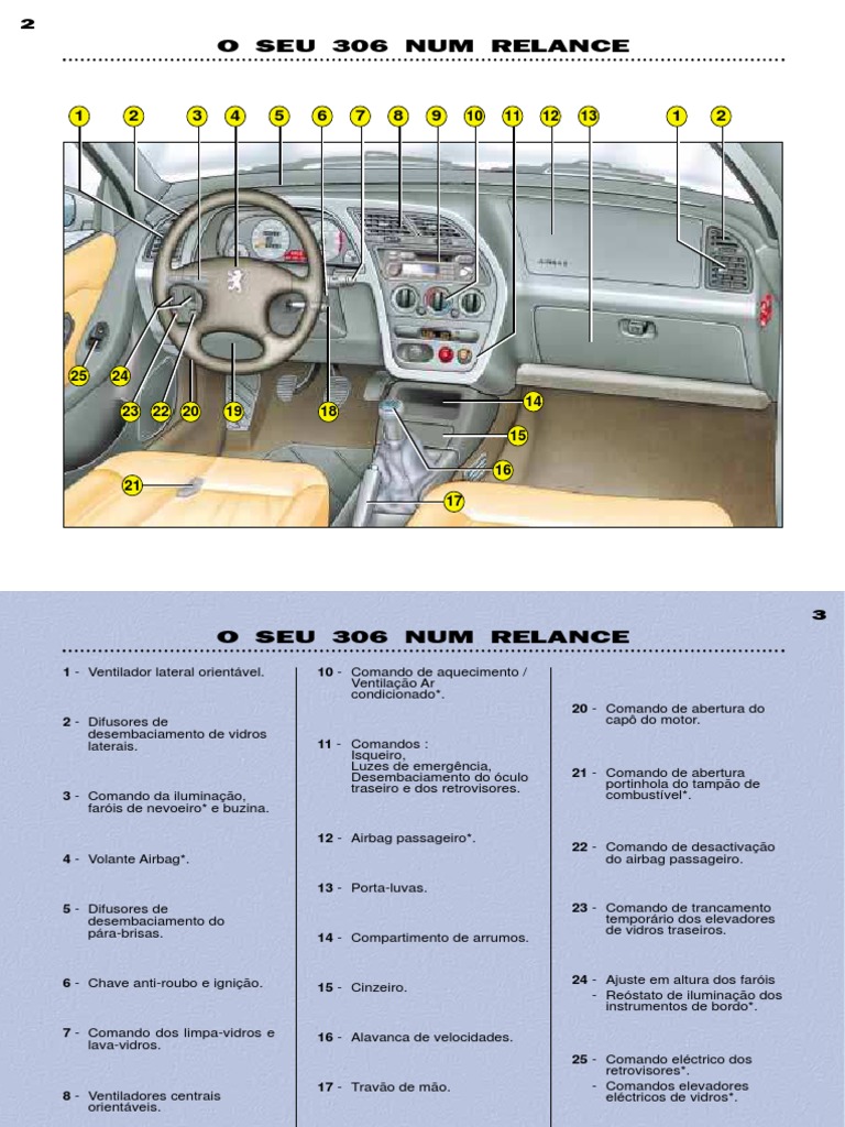 Como Encontrar e Instalar o Resistência do Motor de Ventoinha da Ar  Condicionado para Peugeot 306 na AliExpress, image size:768x1024