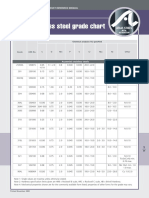 Stainless-Steel-Grade-Composition-Chart.pdf