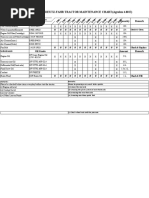 Maintenance Chart -75
