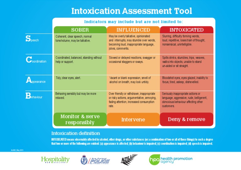 SCAB Intoxication Assessment Guide | PDF | Alcohol Intoxication ...