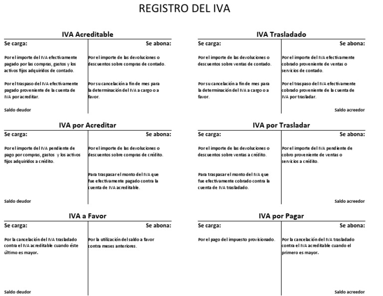 Registro y Manejo del IVA Acreditable | PDF | Impuesto al valor ...