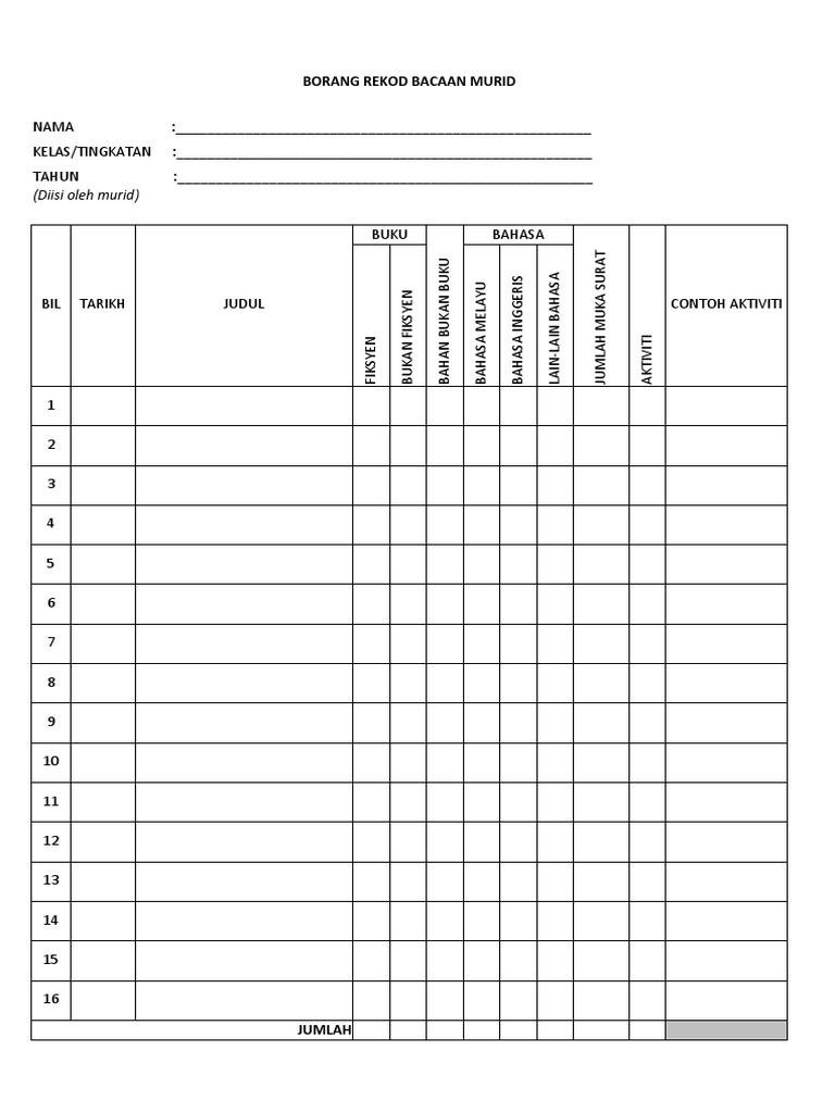 Contoh Pengisiaan Borang Nilam