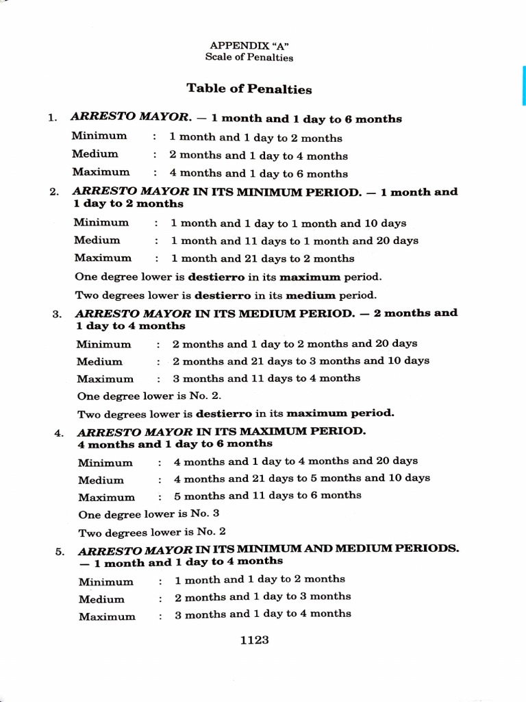 RPC Penalty Scale Overview | PDF | Deviance (Sociology) | Legal Documents