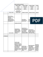 Days of Work Attendance and Time and Period