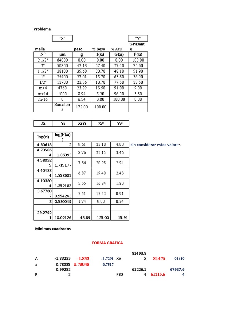Problema Resuelto Granulometria | PDF