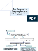 Vdocuments - MX - Mapa Conceptual de Magnitudes Escalares Magnitudes Vectoriales y Vectores