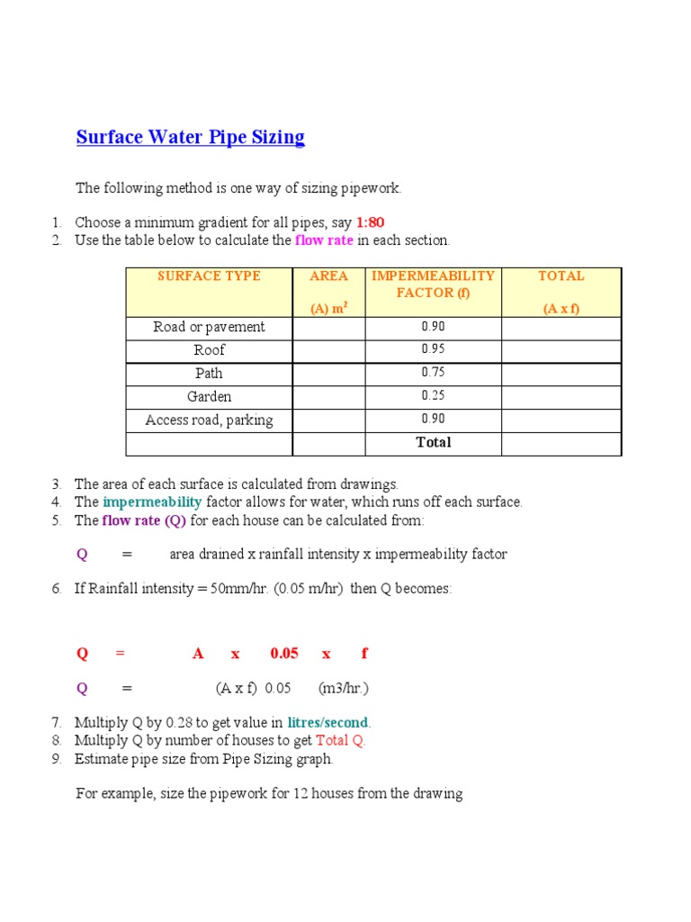 Surface Water Pipe Sizing Guide | PDF | Road | Rain