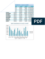 Honda Sales Chart PDF
