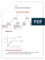 Static Failure Theories Summary