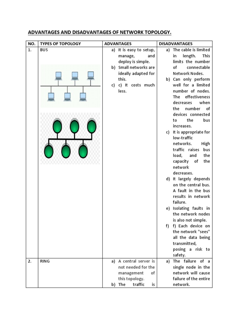 Network Topology: Pros and Cons | PDF | Network Topology | Computer Network