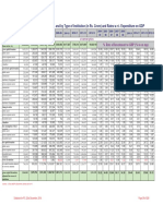 Capital Formation by Type of Assets and by Type of Institution (In Rs. Crore) and Rates W.R.T. Expenditure On GDP