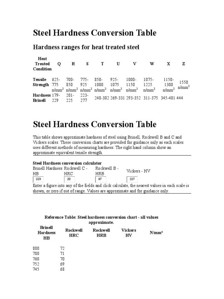 Hardness Comparison Table | PDF | Hardness | Materials