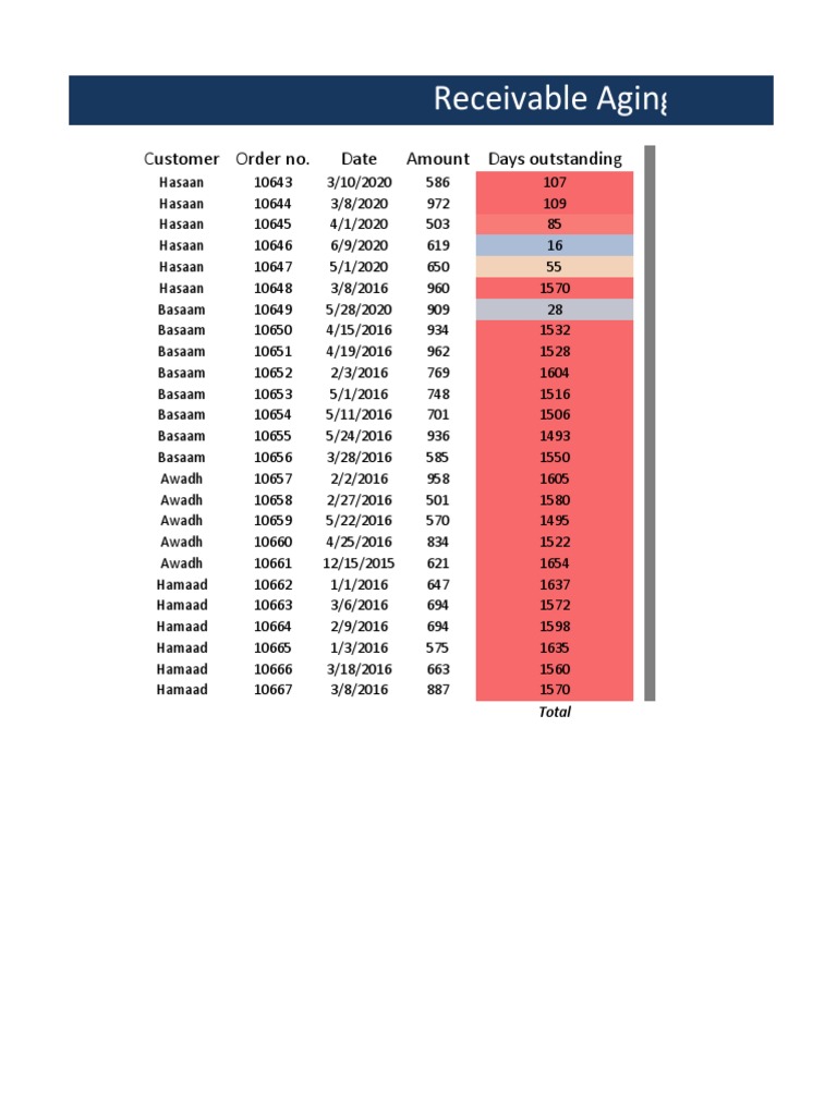 Receivable Aging Analysis